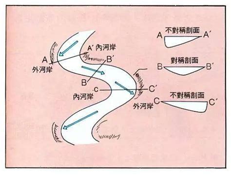 反弓煞ptt